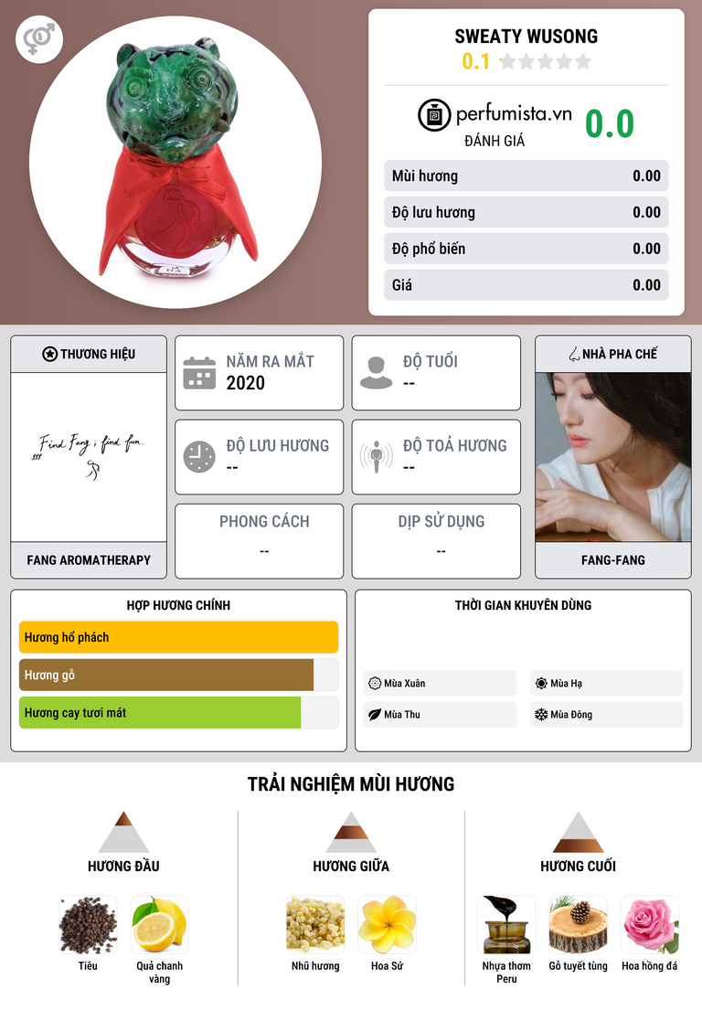 Thông tin chi tiết Sweaty WuSong