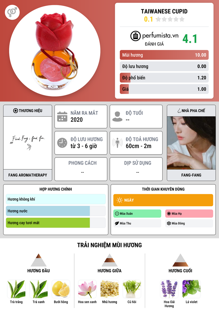 Thông tin chi tiết Taiwanese Cupid