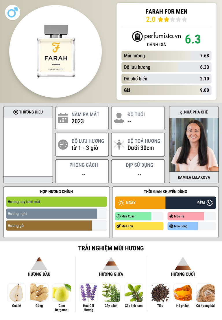Thông tin chi tiết Farah For Men