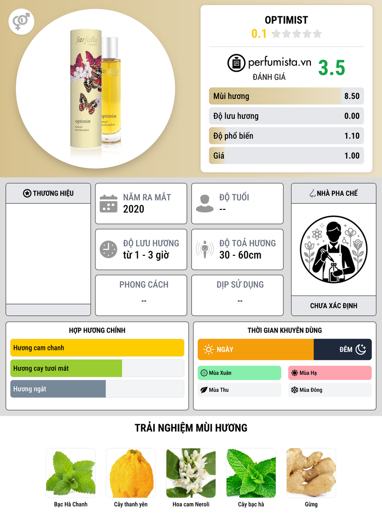 Thông tin chi tiết Optimist