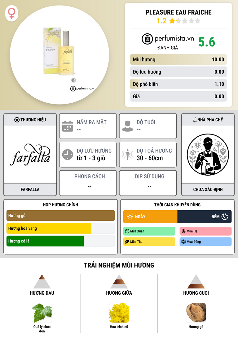 Thông tin chi tiết Pleasure Eau Fraiche