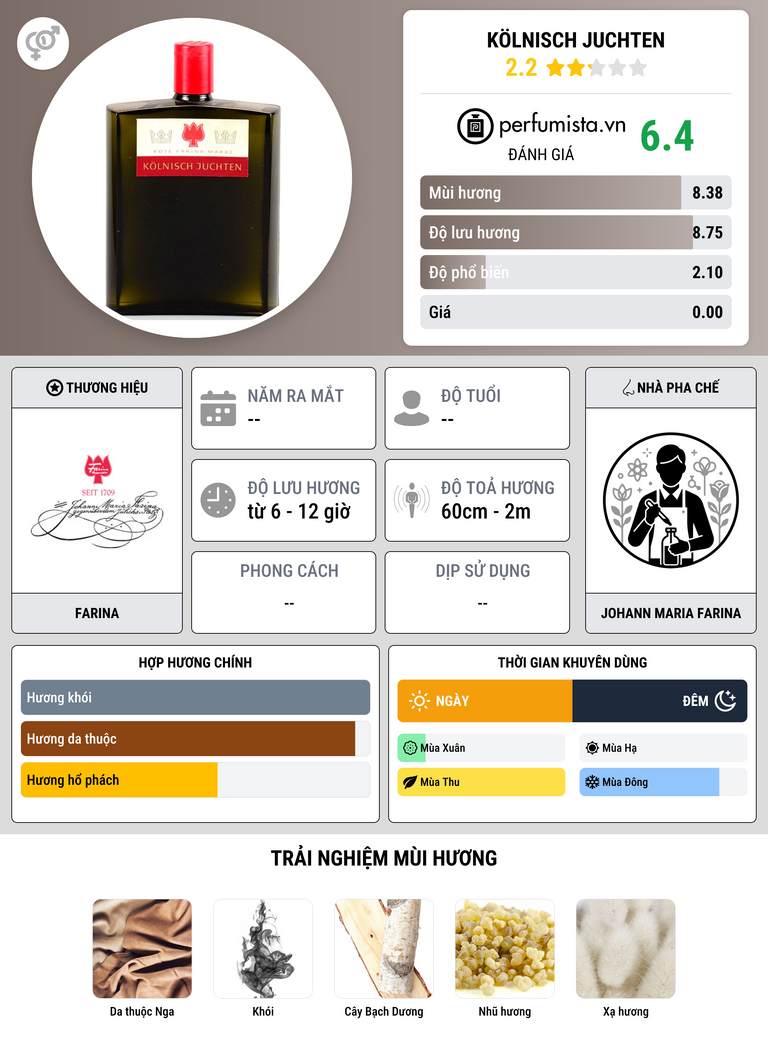 Thông tin chi tiết Kölnisch Juchten
