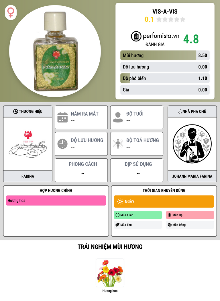 Thông tin chi tiết Vis-a-Vis