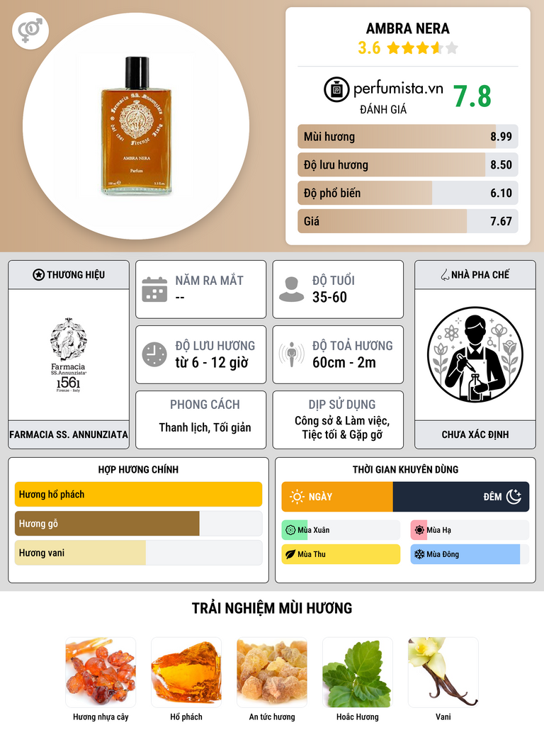 Thông tin chi tiết Ambra Nera