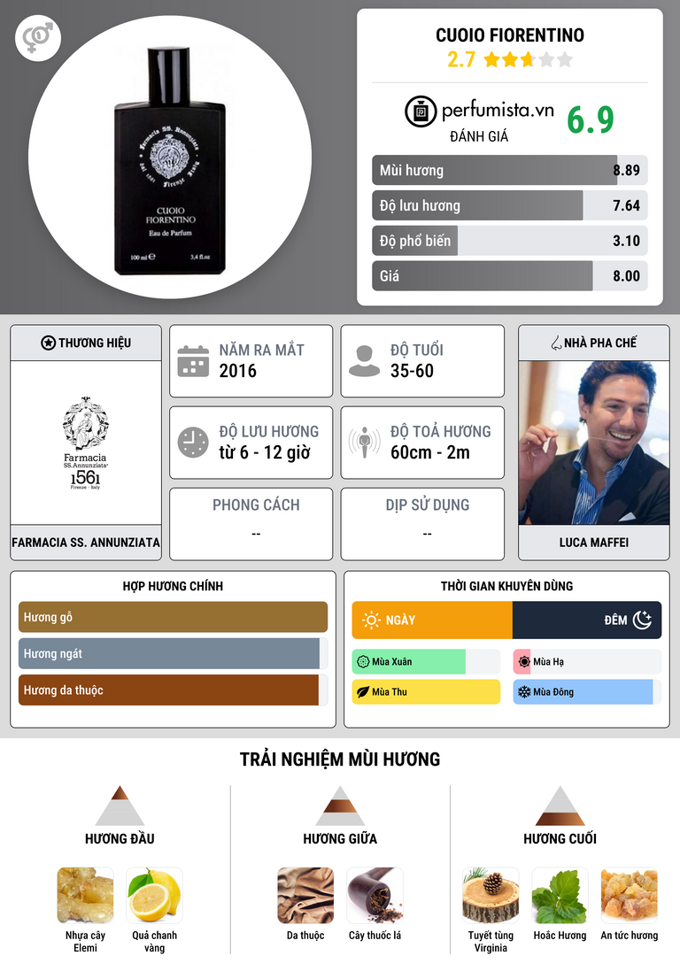 Thông tin chi tiết Cuoio Fiorentino