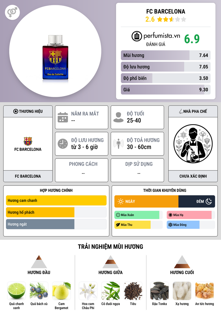 Thông tin chi tiết FC Barcelona