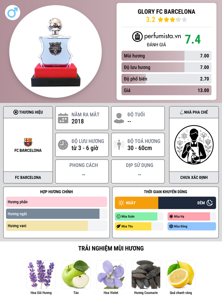 Thông tin chi tiết Glory FC Barcelona