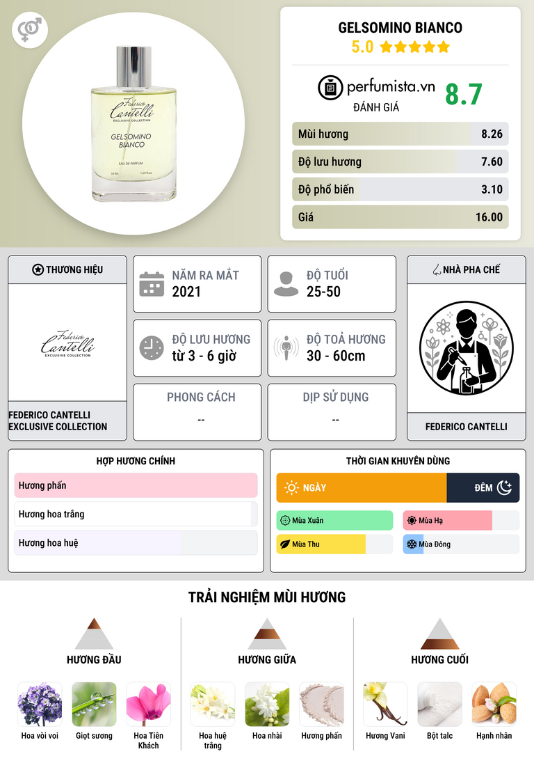 Thông tin chi tiết Gelsomino Bianco