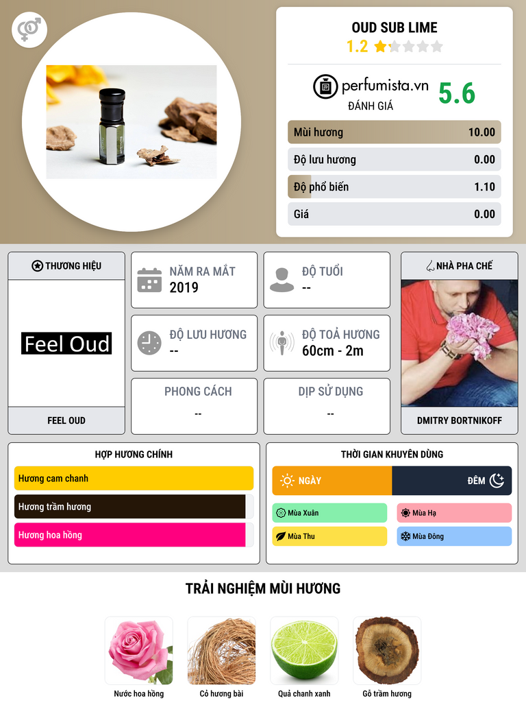 Thông tin chi tiết Oud Sub Lime