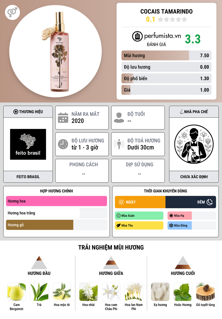 Thông tin chi tiết Cocais Tamarindo