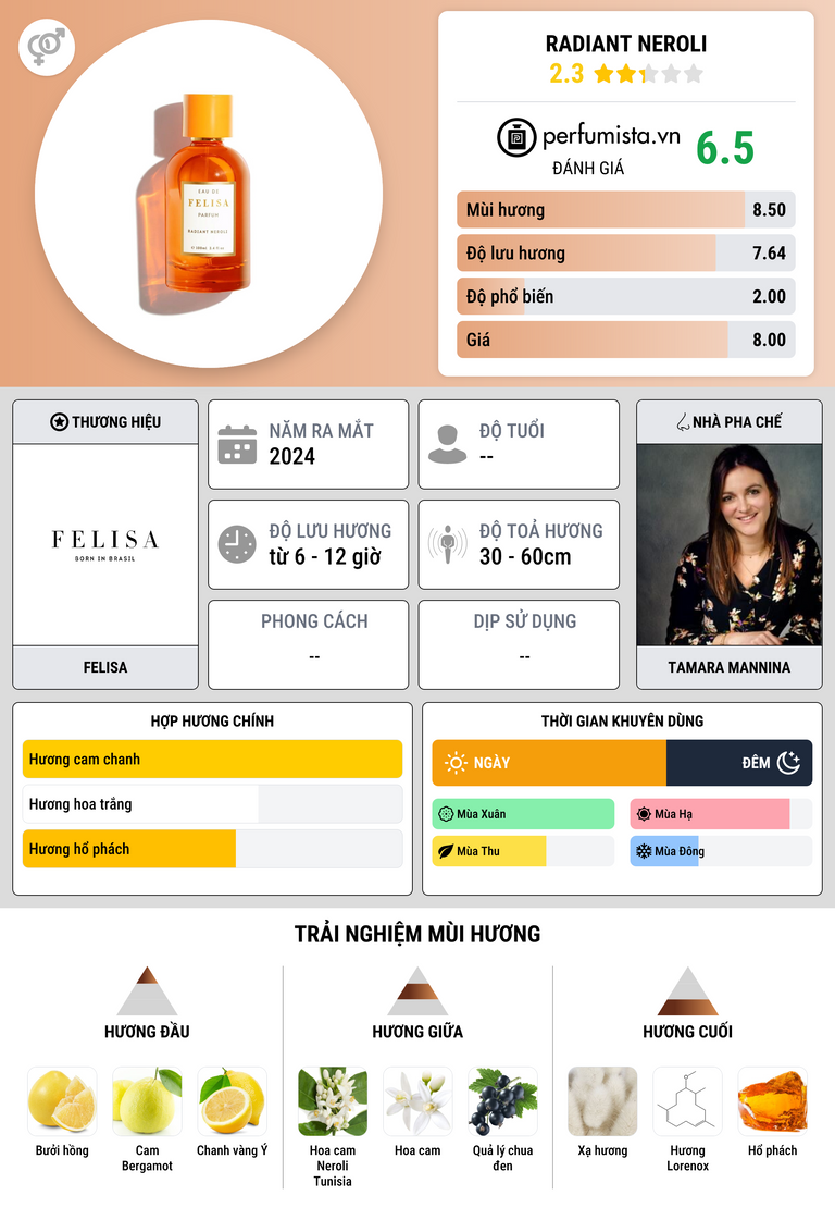 Thông tin chi tiết Radiant Neroli