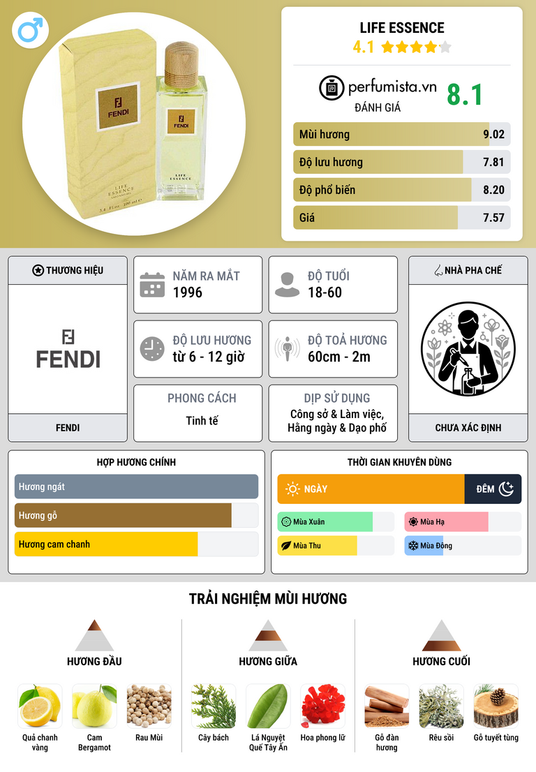 Thông tin chi tiết Life Essence