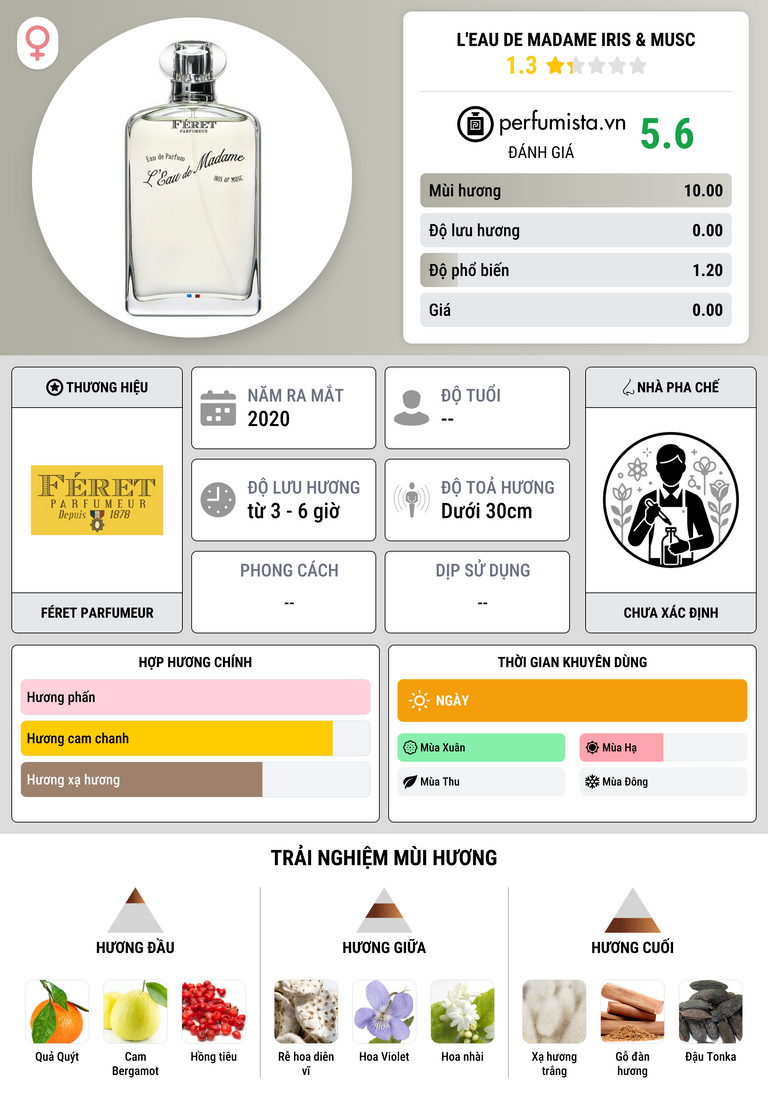 Thông tin chi tiết L'Eau de Madame Iris & Musc