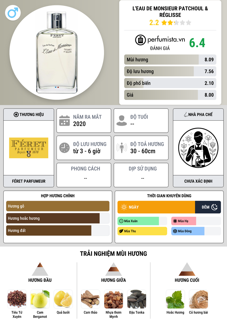 Thông tin chi tiết L'Eau de Monsieur Patchoul & Réglisse