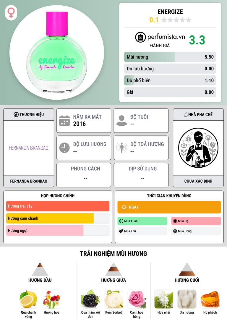 Thông tin chi tiết Energize
