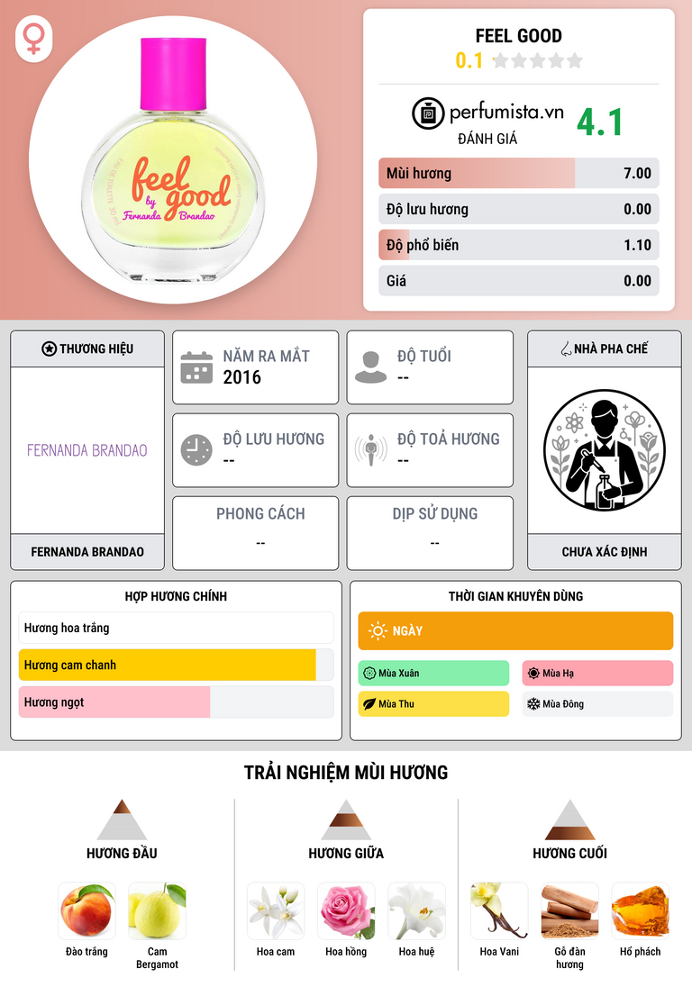 Thông tin chi tiết Feel Good