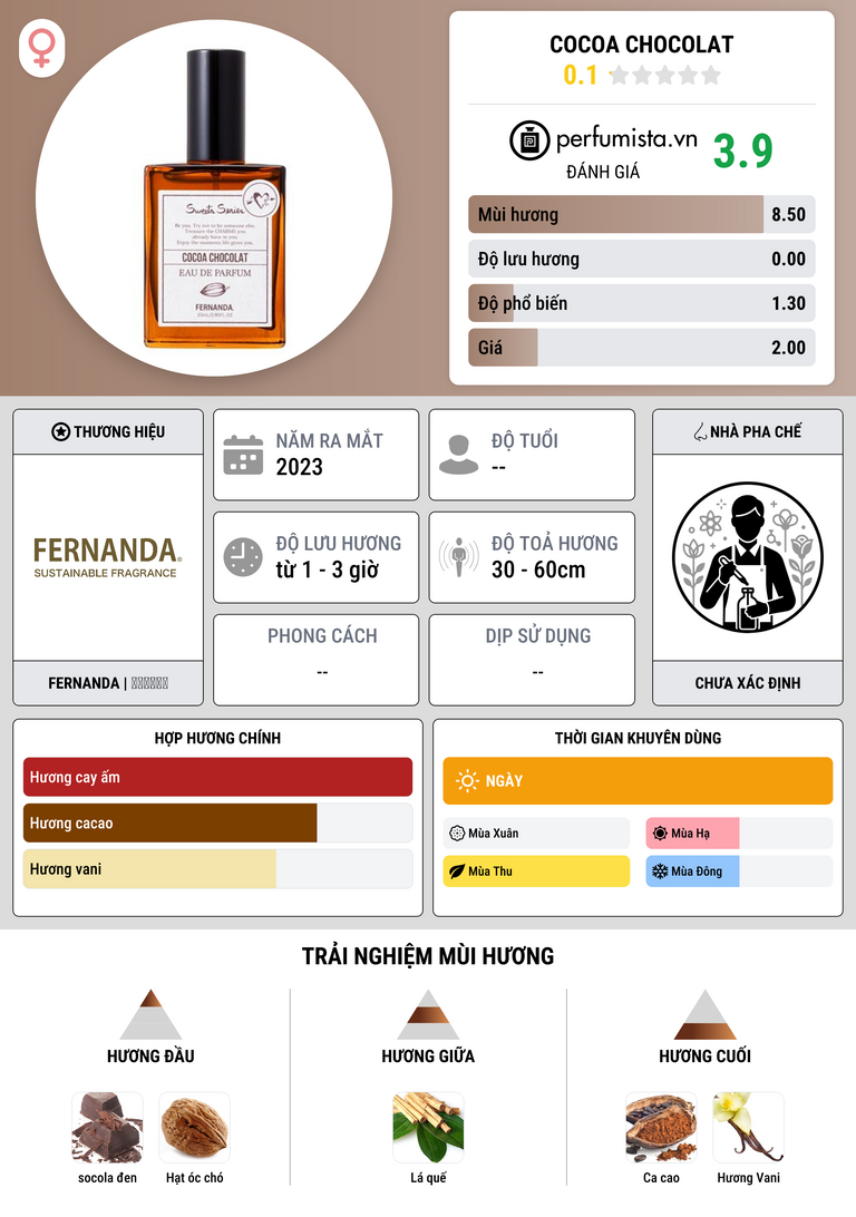 Thông tin chi tiết Cocoa Chocolat