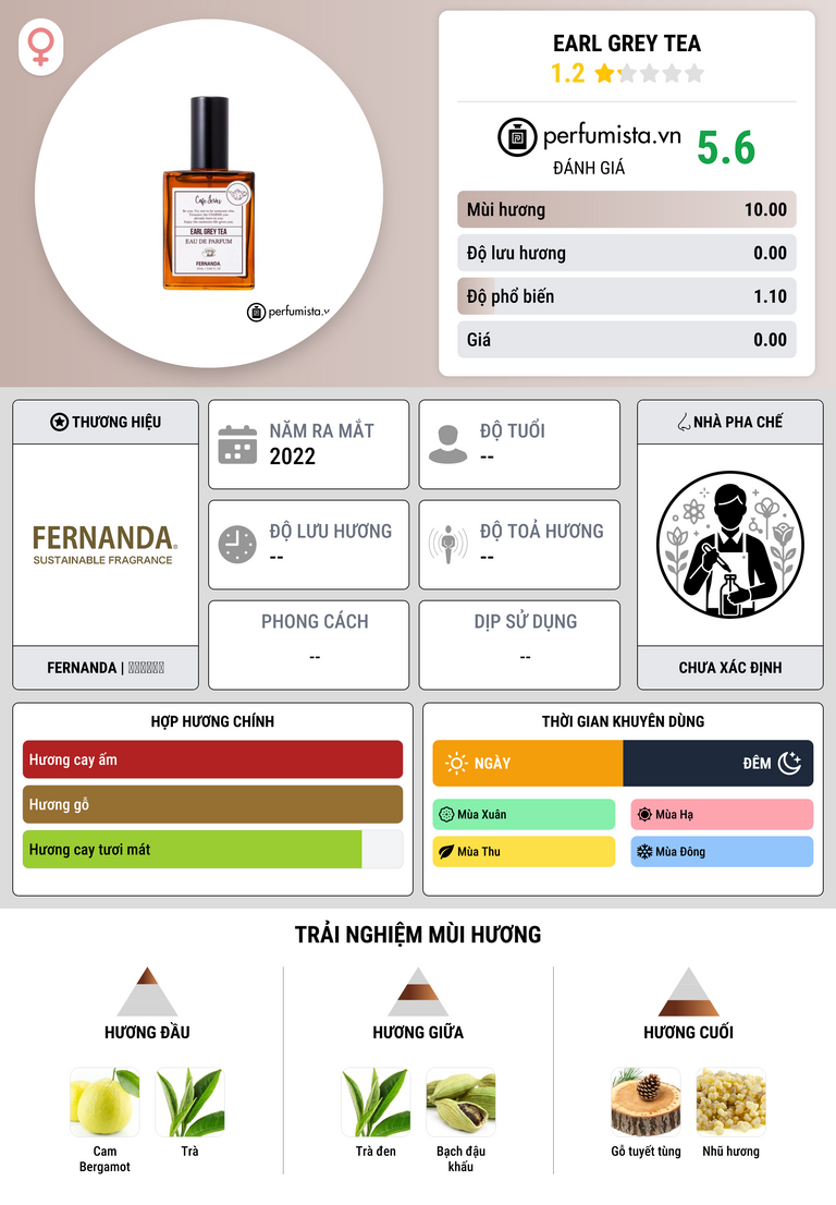 Thông tin chi tiết Earl Grey Tea
