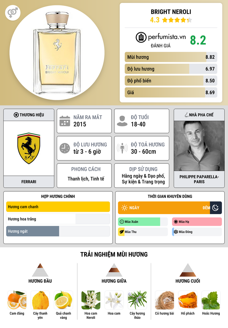 Thông tin chi tiết Bright Neroli