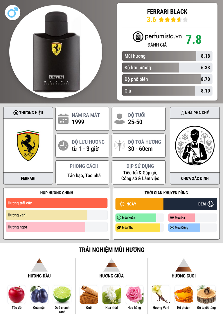 Thông tin chi tiết Ferrari Black