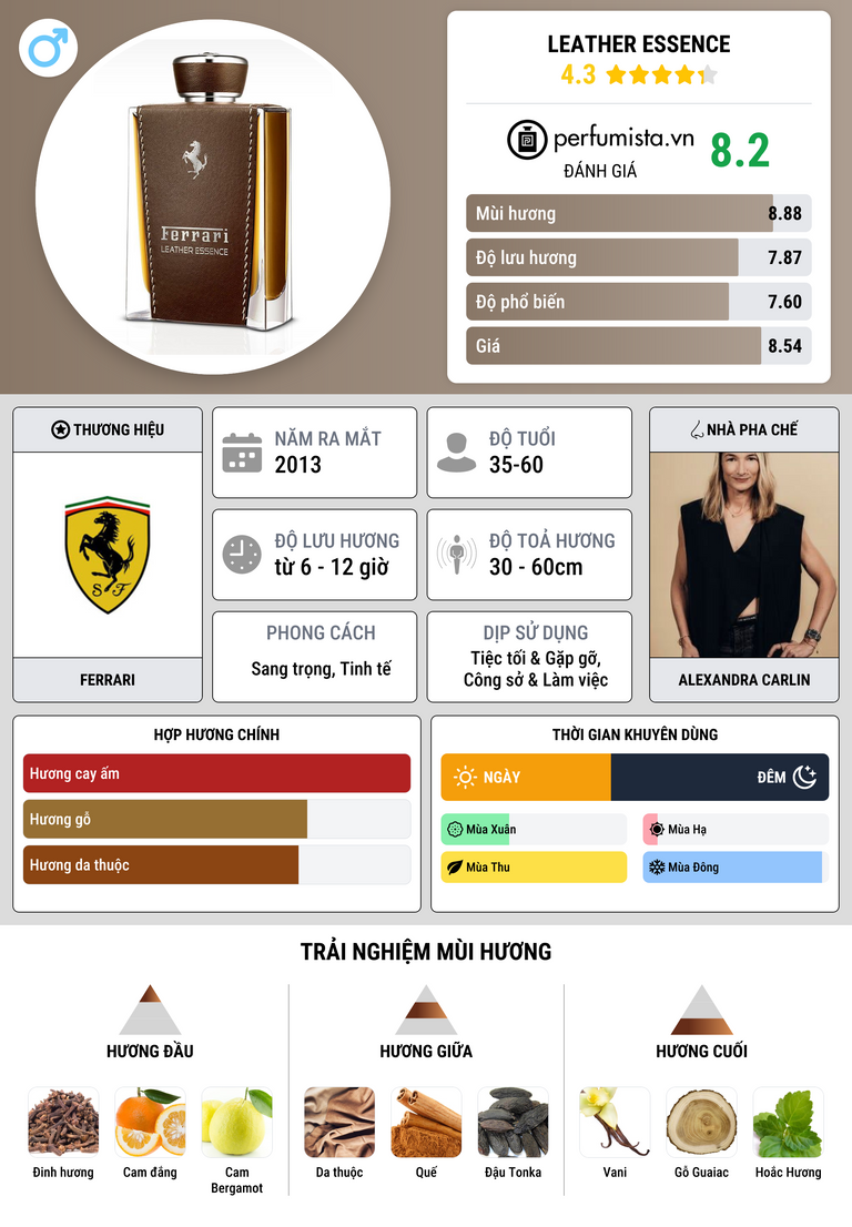 Thông tin chi tiết Leather Essence