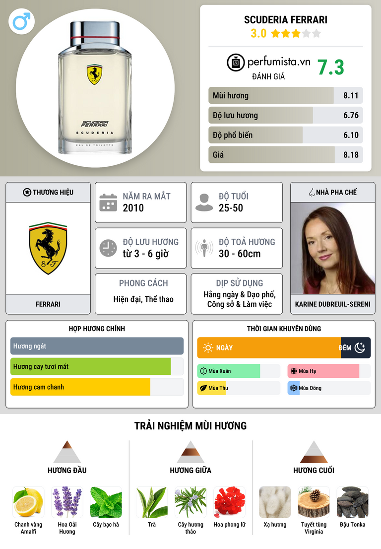 Thông tin chi tiết Scuderia Ferrari