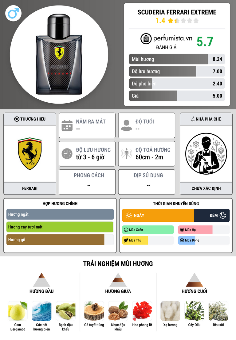 Thông tin chi tiết Scuderia Ferrari Extreme