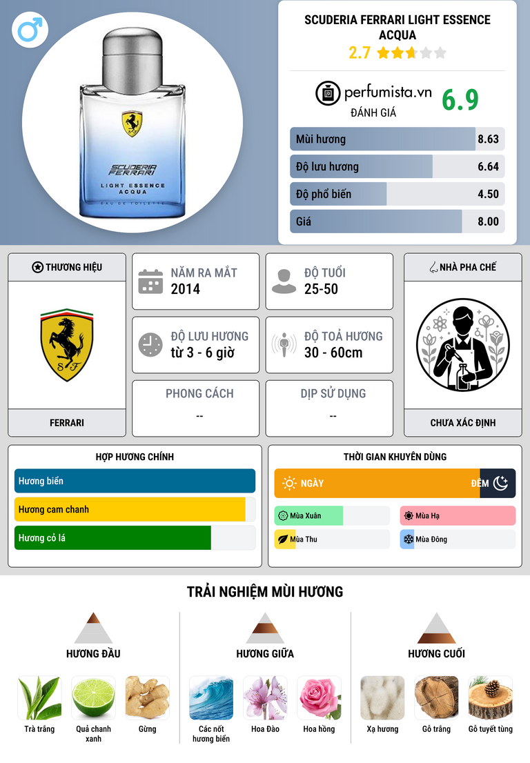 Thông tin chi tiết Scuderia Ferrari Light Essence Acqua