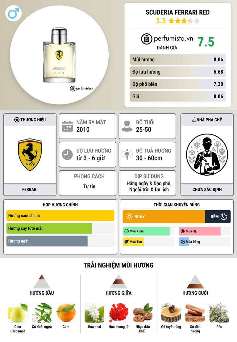 Thông tin chi tiết Scuderia Ferrari Red
