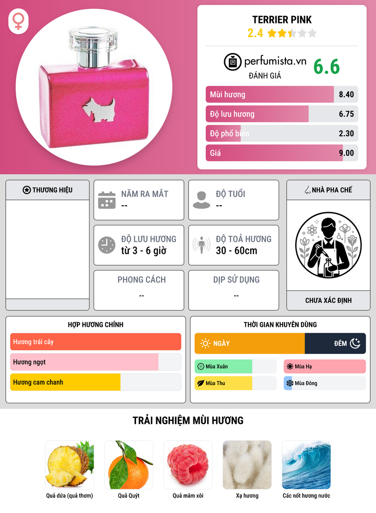 Thông tin chi tiết Terrier Pink