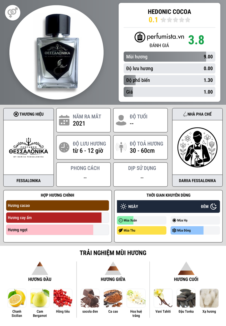 Thông tin chi tiết Hedonic Cocoa