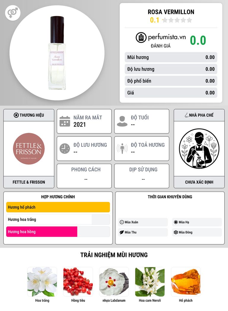 Thông tin chi tiết Rosa Vermillon