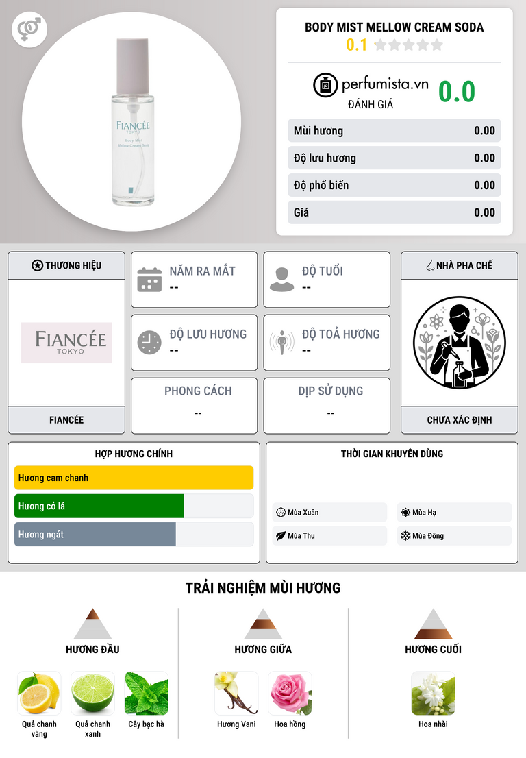 Thông tin chi tiết Body Mist Mellow Cream Soda