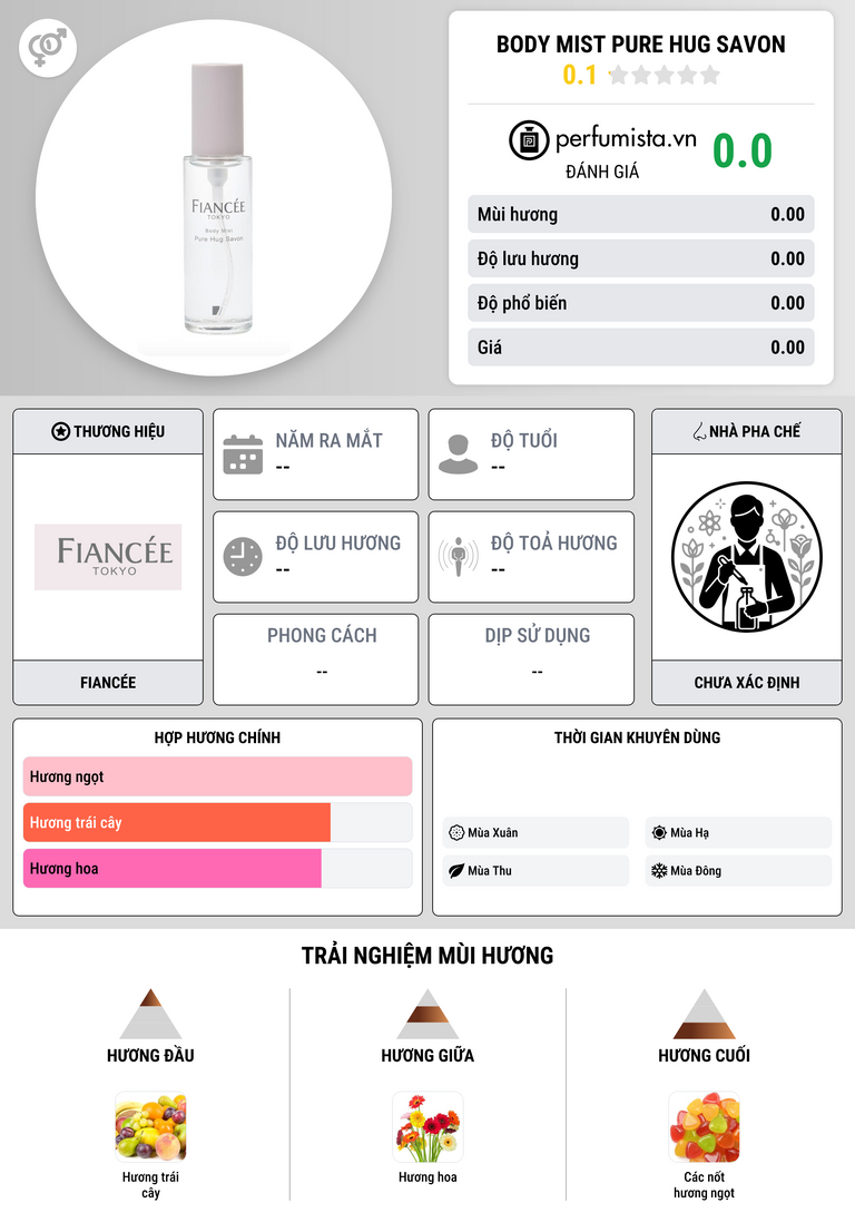 Thông tin chi tiết Body Mist Pure Hug Savon