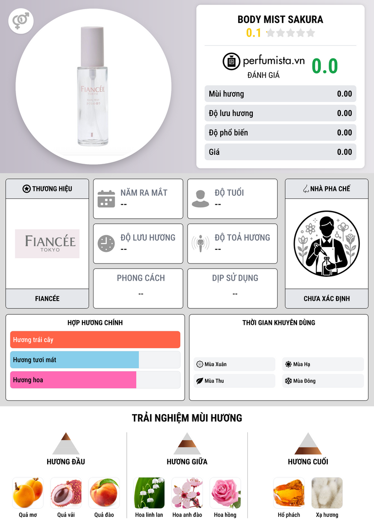 Thông tin chi tiết Body Mist Sakura