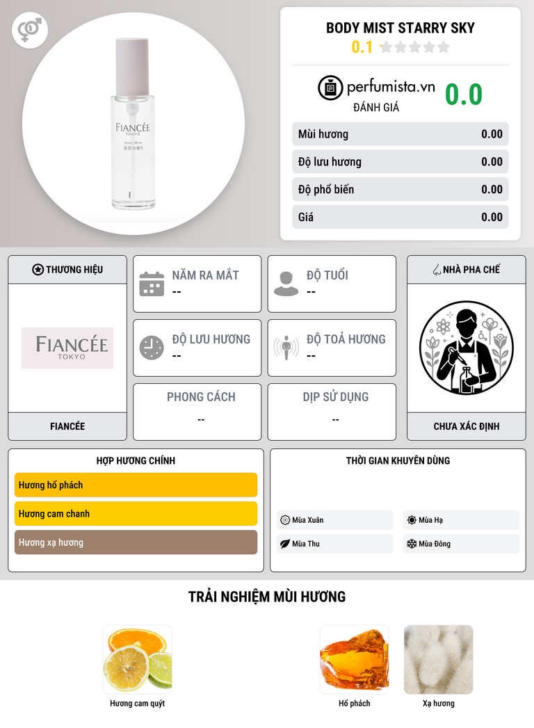 Thông tin chi tiết Body Mist Starry Sky