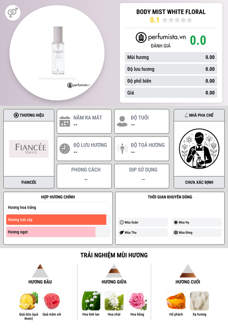 Thông tin chi tiết Body Mist White Floral