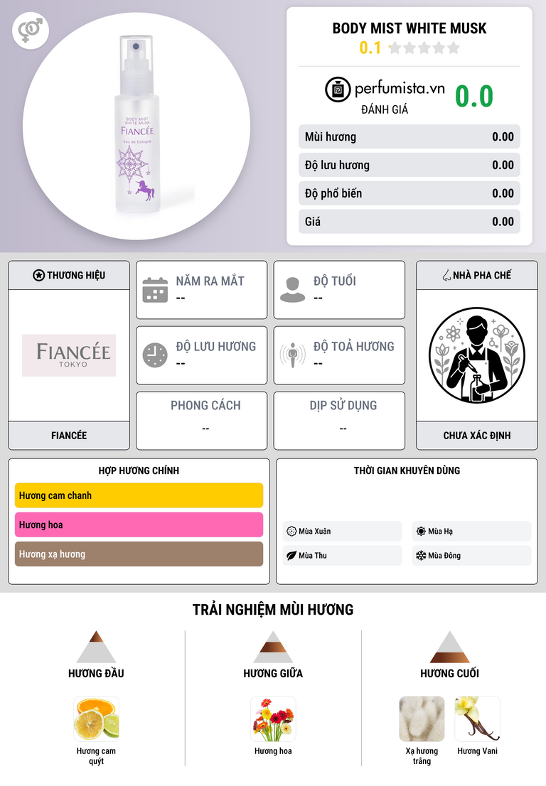 Thông tin chi tiết Body Mist White Musk