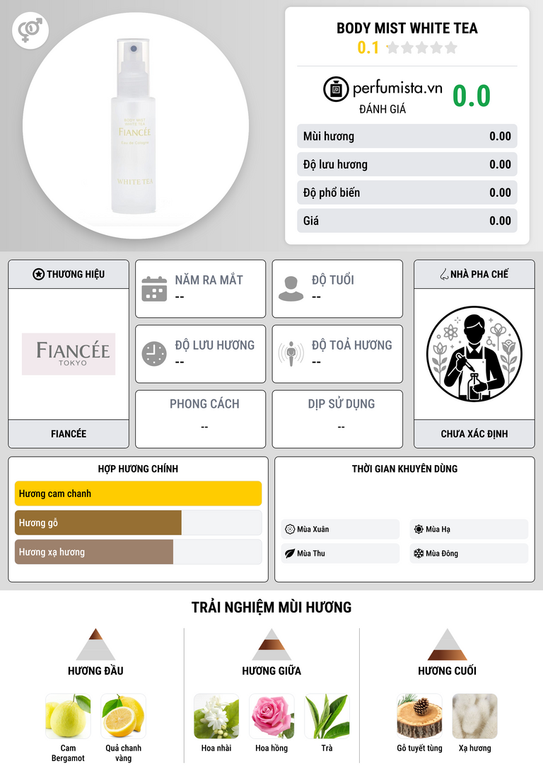 Thông tin chi tiết Body Mist White Tea