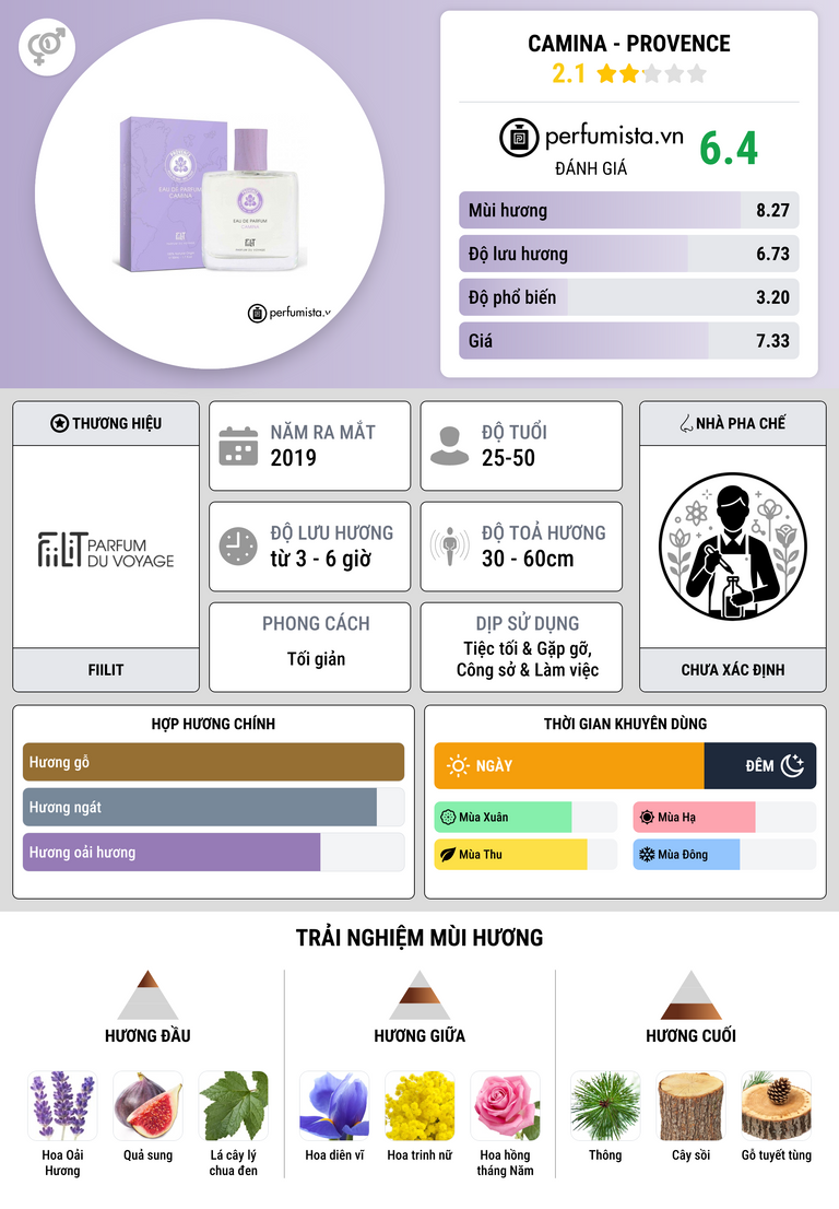 Thông tin chi tiết Camina - Provence