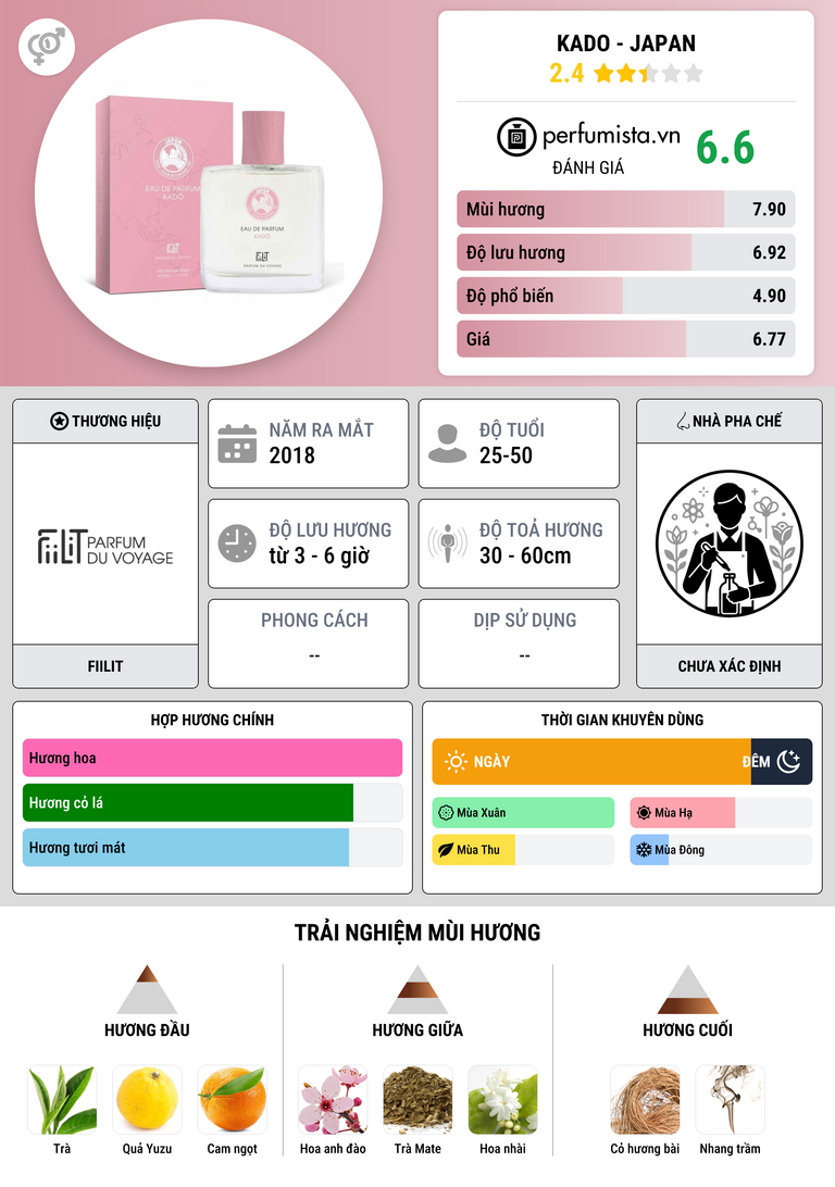 Thông tin chi tiết Kado - Japan