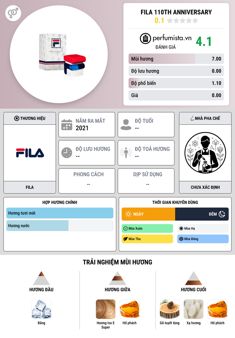 Thông tin chi tiết Fila 110th Anniversary