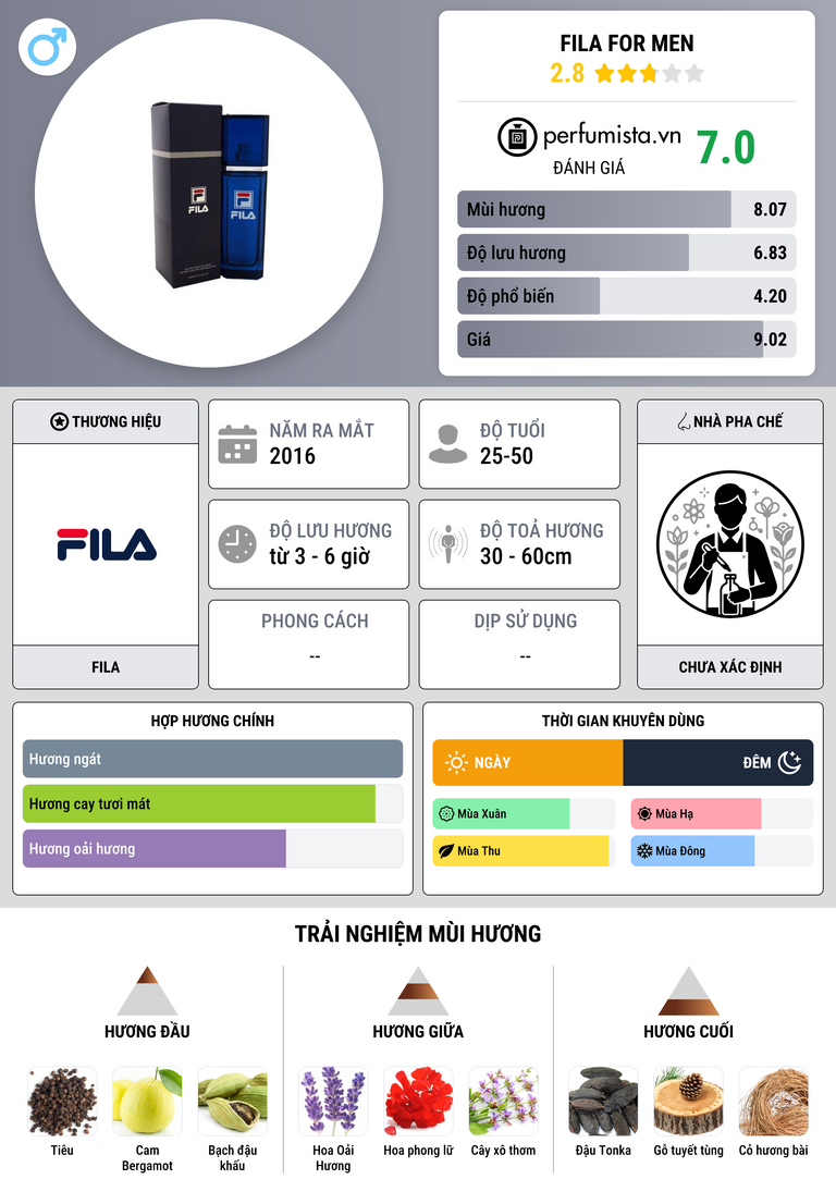 Thông tin chi tiết Fila for Men