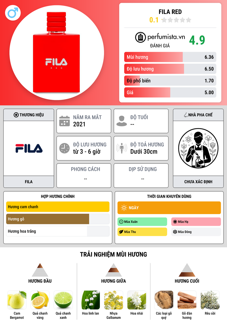Thông tin chi tiết Fila Red