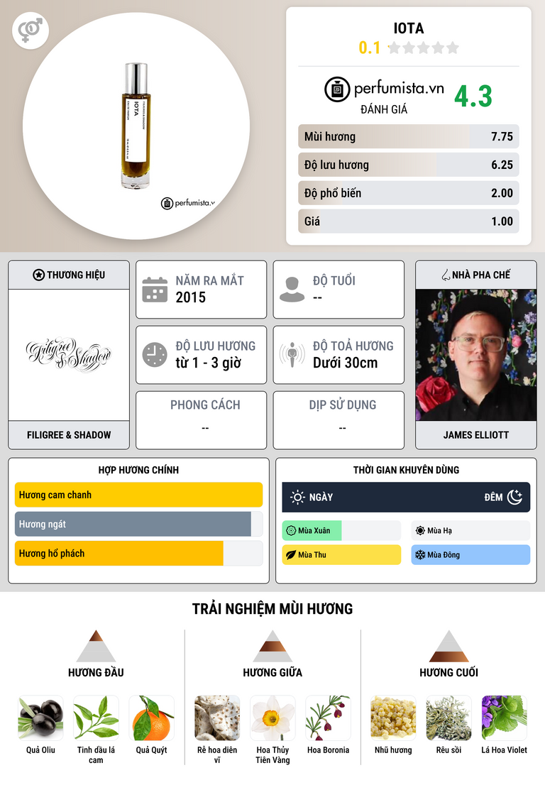 Thông tin chi tiết IOTA