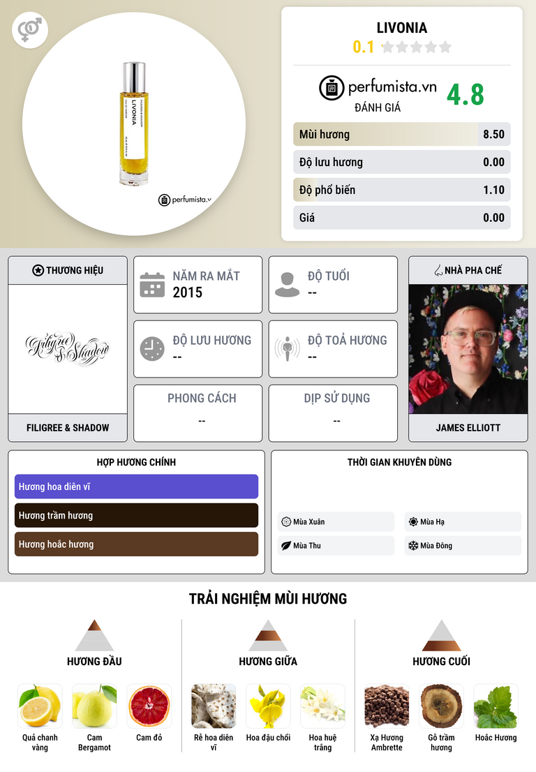 Thông tin chi tiết LIVONIA