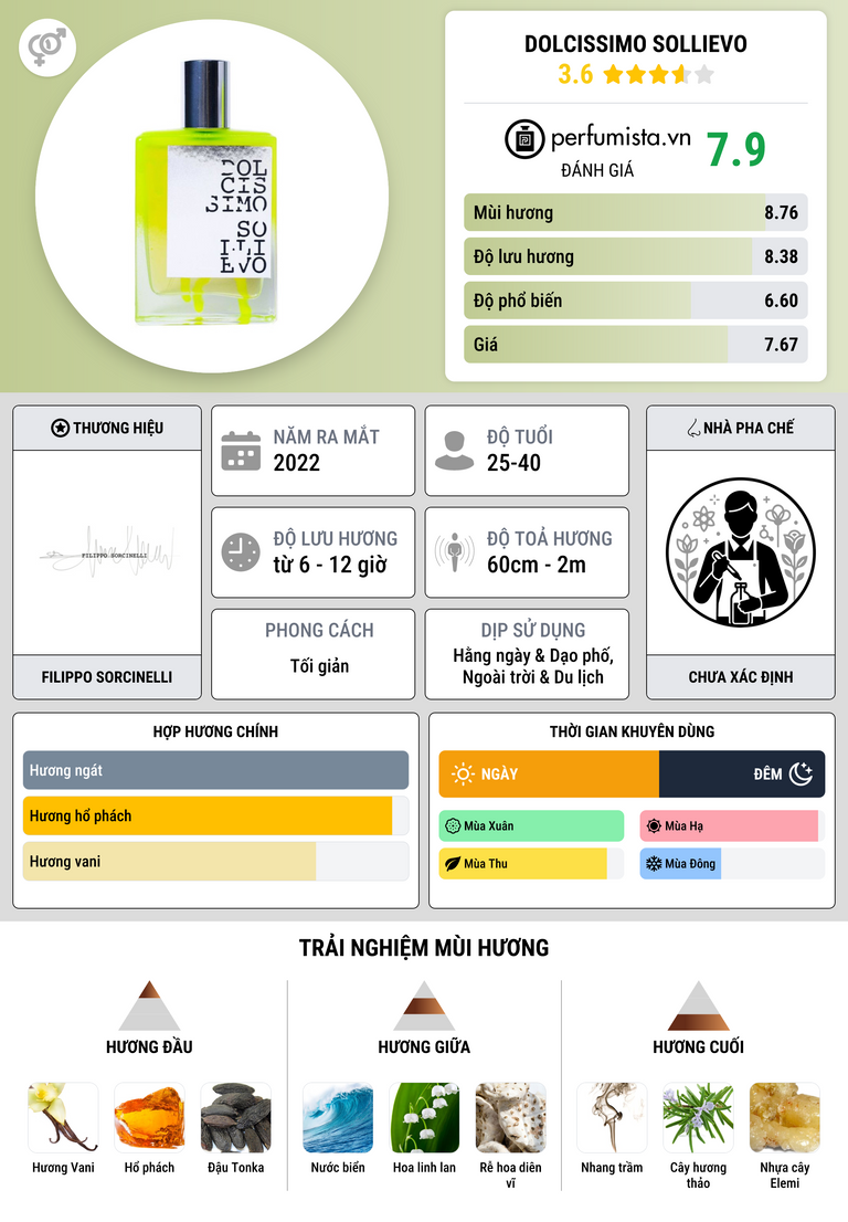 Thông tin chi tiết Dolcissimo Sollievo