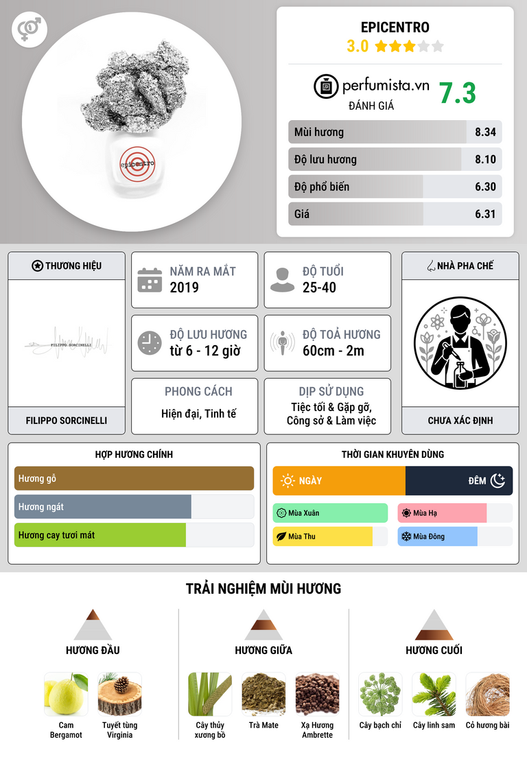 Thông tin chi tiết Epicentro