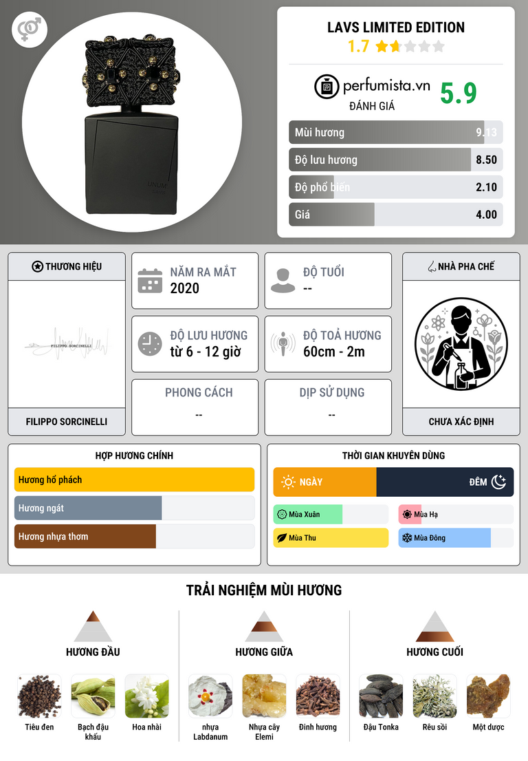 Thông tin chi tiết Lavs Limited Edition