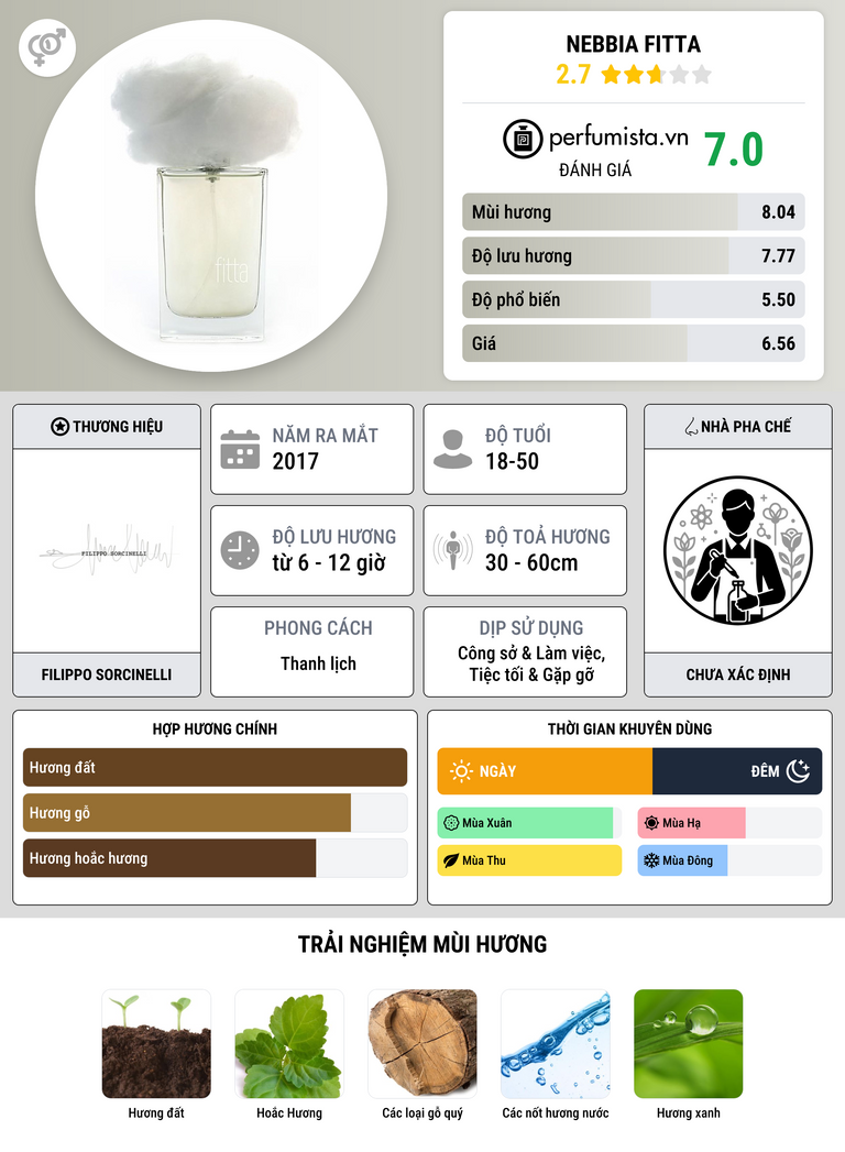 Thông tin chi tiết Nebbia Fitta
